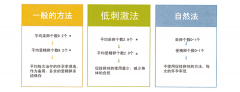 英医院专业促排